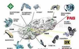 集成传感器轮毂轴承技术解析 北京嘉力普胜轴承产品方案