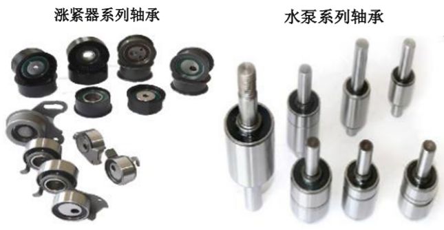 北交所打新分析 泰德股份——汽车空调器轴承龙头，估值高筹码多，破发风险需警惕